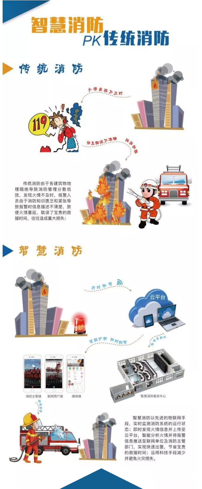 智慧消防安全云平臺(tái)是什么？一張圖讀懂“智慧消防”