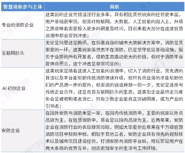 智慧消防行業(yè)前景怎么樣？可投資嗎？